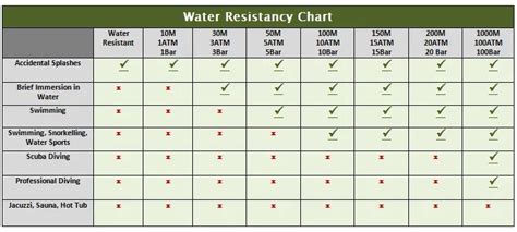 moisture in breitling watch|Breitling water resistance chart.